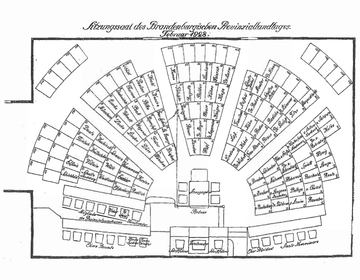 Sitzungsordnung im Provinziallandtag 1928